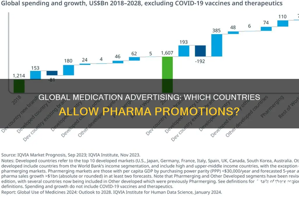 how many countries can advertise medications