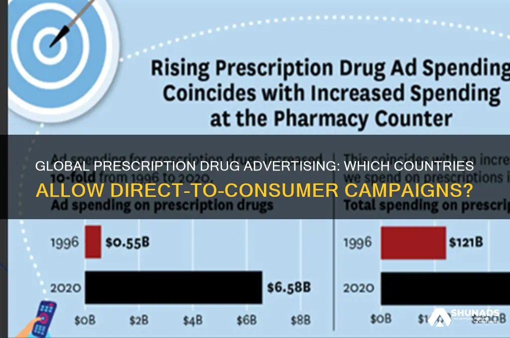 how many countries can advertise perscription drugs