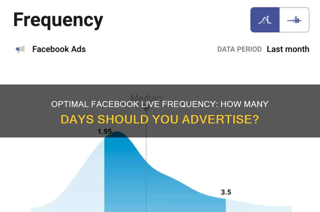 how many days should you advertise to do facebook live