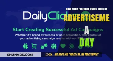 Daily Facebook Ad Clicks: How Many Users Engage with Ads?