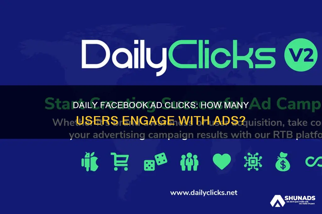 how many facebook users click on advertisements a day