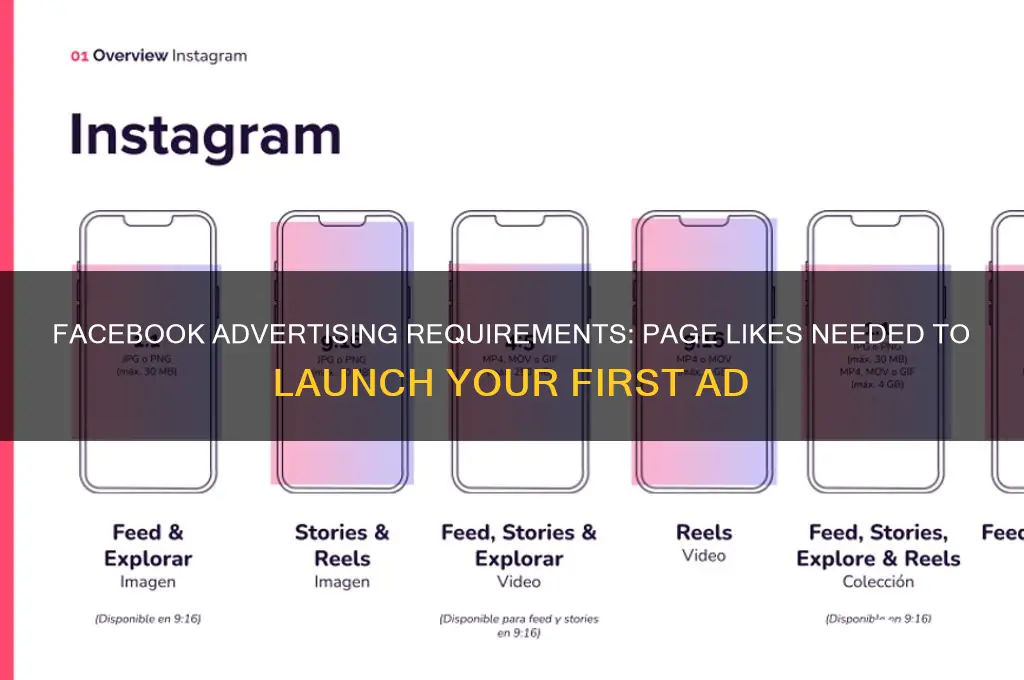 how many page likes are needed to advertise on facebook