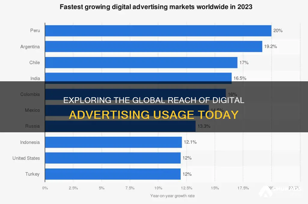 how many people are using digital advertising