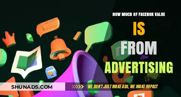 Unveiling Facebook's Advertising Goldmine: A Deep Dive into Its Revenue Core