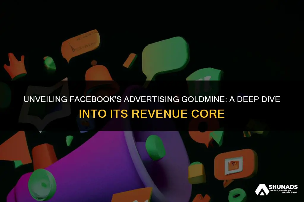 how much of facebok value is from advertising