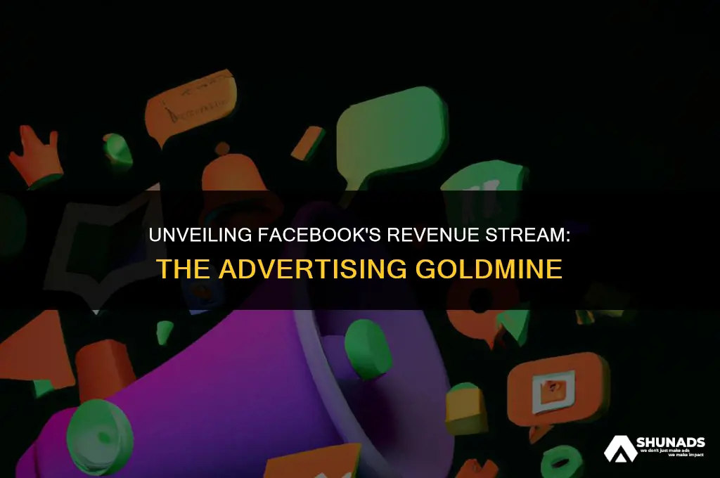 how much of facebook revenue is from advertising