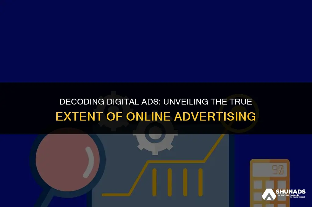 how much of internet useage is advertisements