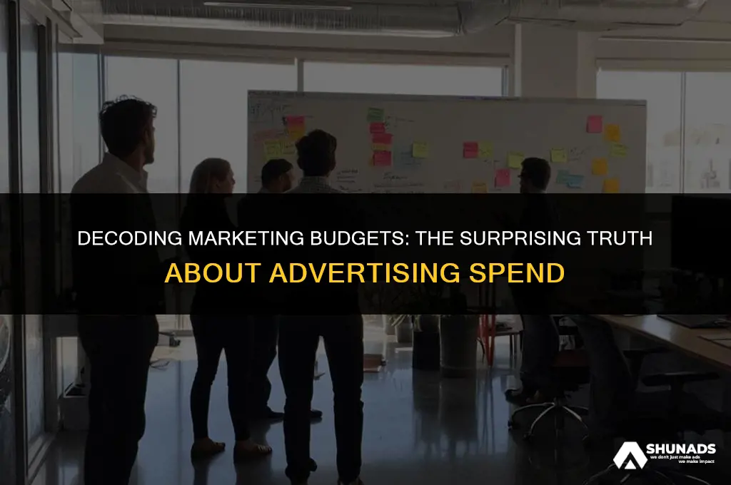 how much of maekting cost is spent on advertising