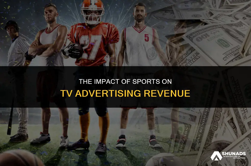 how much of tv advertising comes from sports