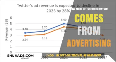 Decoding Twitter's Revenue: The Advertising Factor