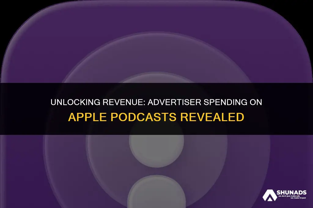 how much per year advertiser pay on apple podcast