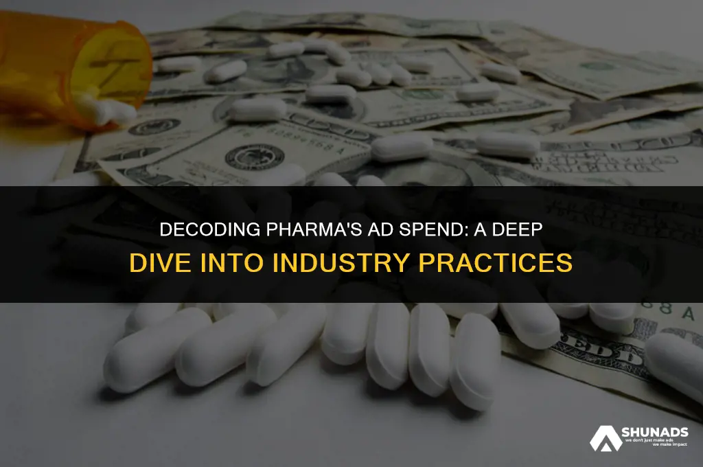 how much pharma companies spend on advertising