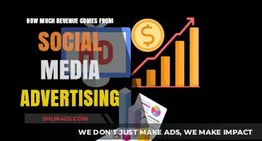 Unlocking the Lucrative Potential of Social Media Advertising Revenue