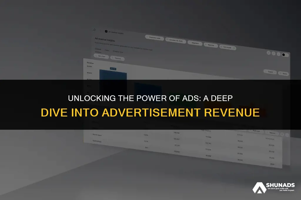 how much revenue do advertisements generate