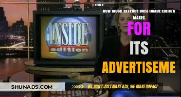 Unveiling Inside Edition's Ad Revenue: A Comprehensive Analysis