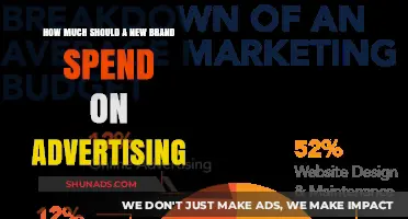 Strategic Advertising Budget: A Guide for New Brands