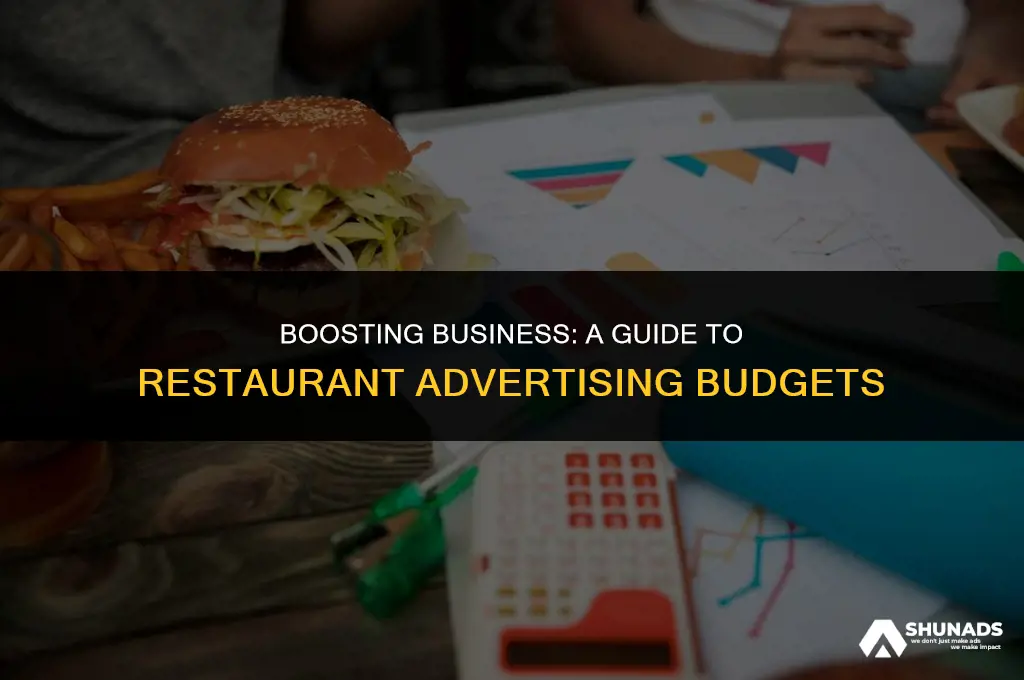 how much should a resturant put toward advertising