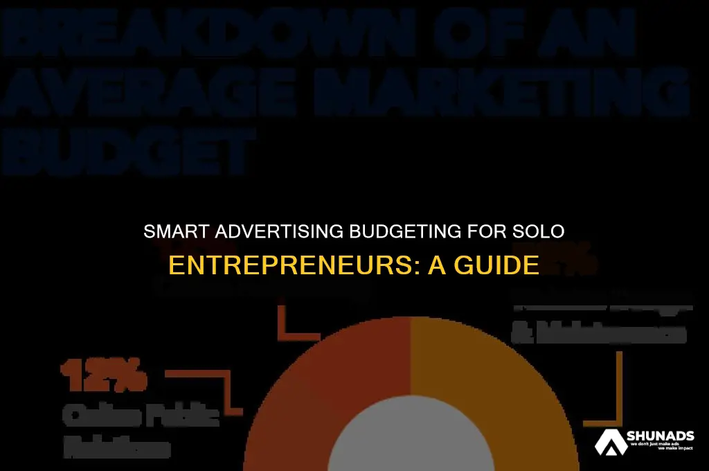 how much should a sole proprietor spend on advertising costs