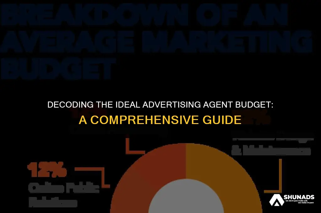 how much should advertising agent
