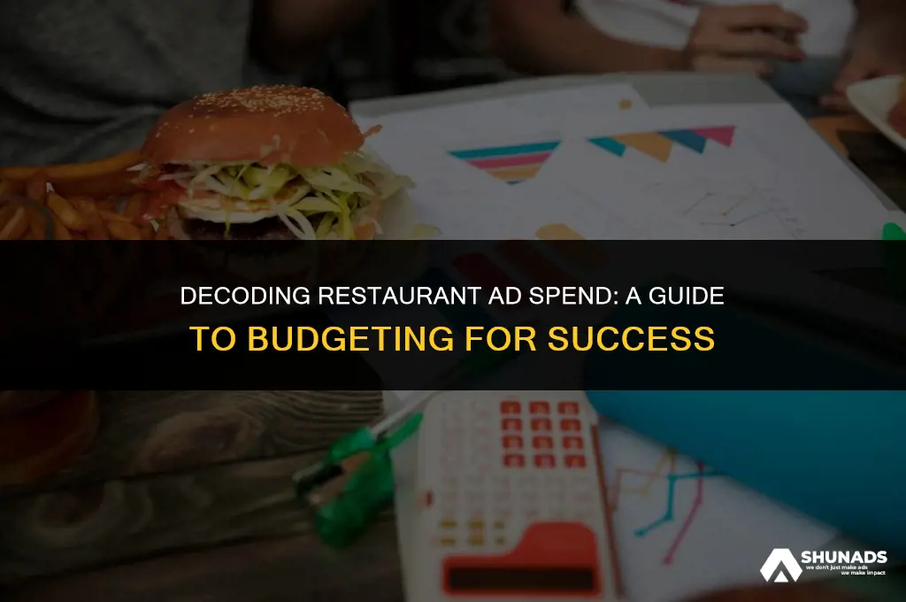 how much should advertising cost a restaurant
