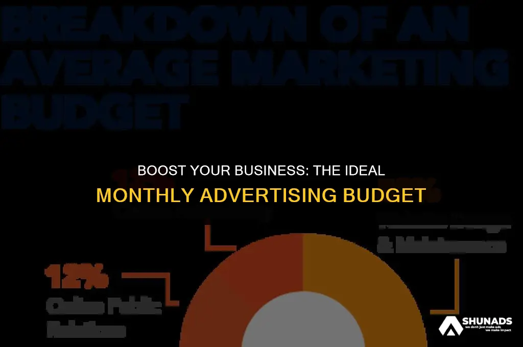 how much should i be spending on advertising a month