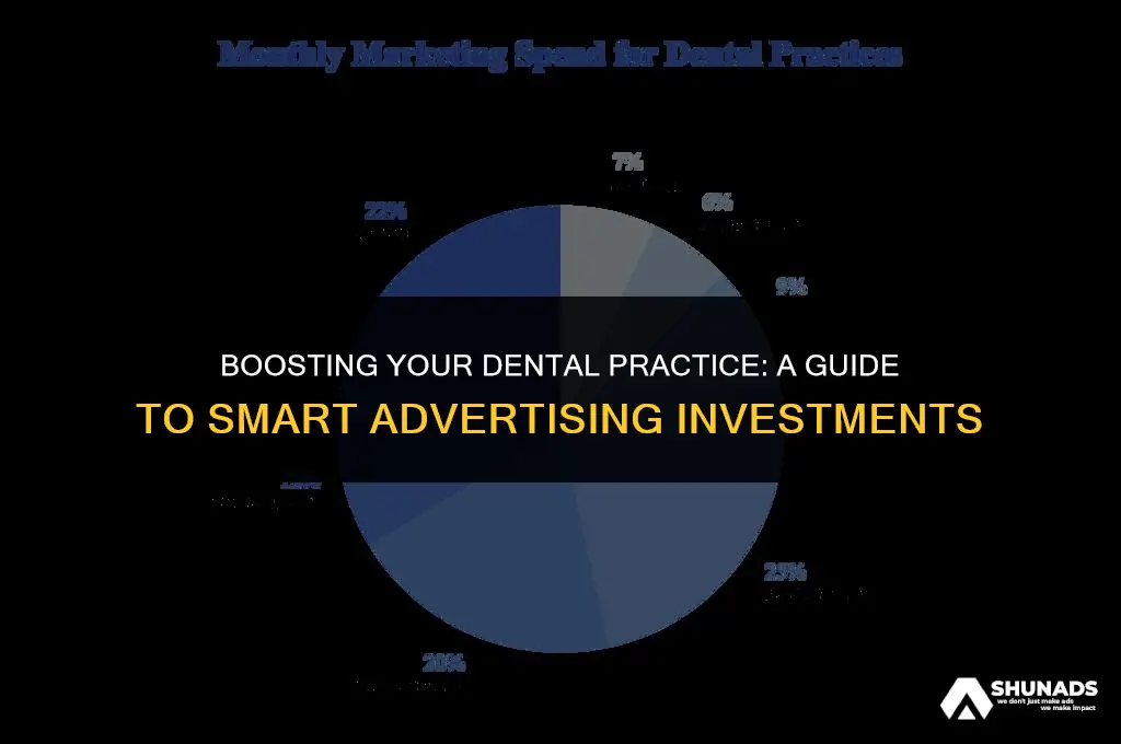 how much should i spend on advertising dentistry