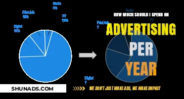 Optimal Advertising Budget: A Guide to Maximizing ROI
