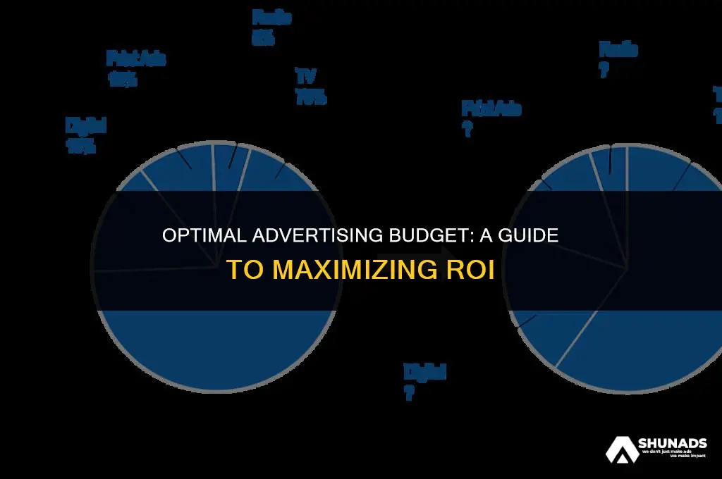 how much should i spend on advertising per year