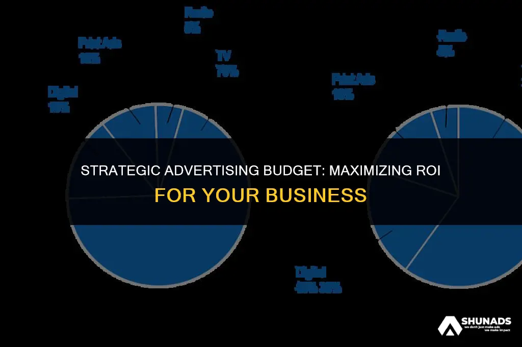 how much should you allocate to advertising