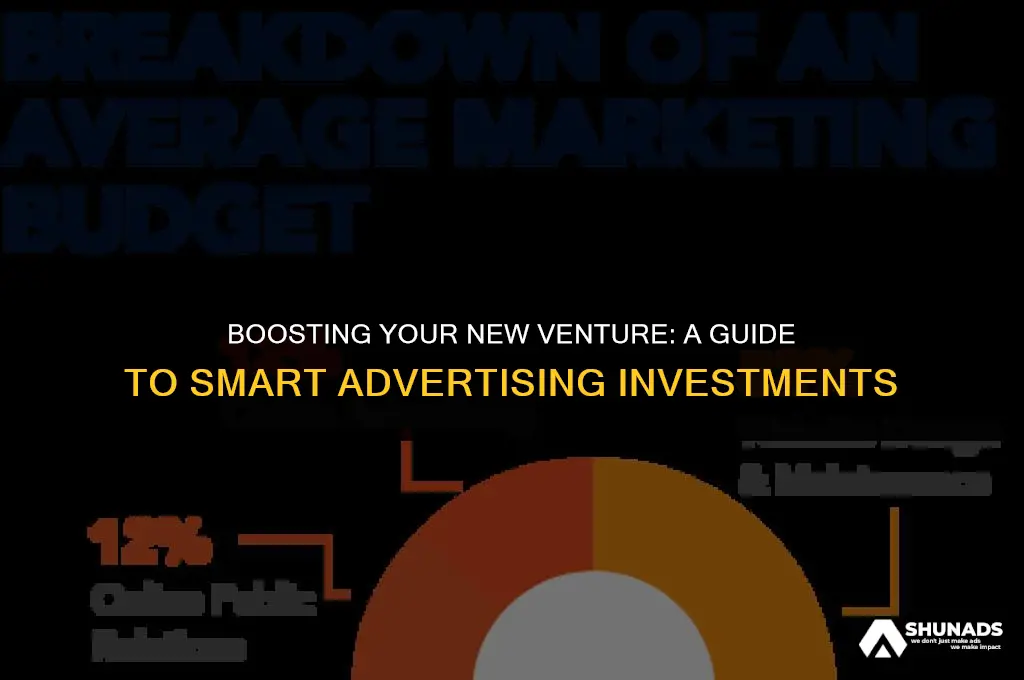 how much should you spend on advertising a new business