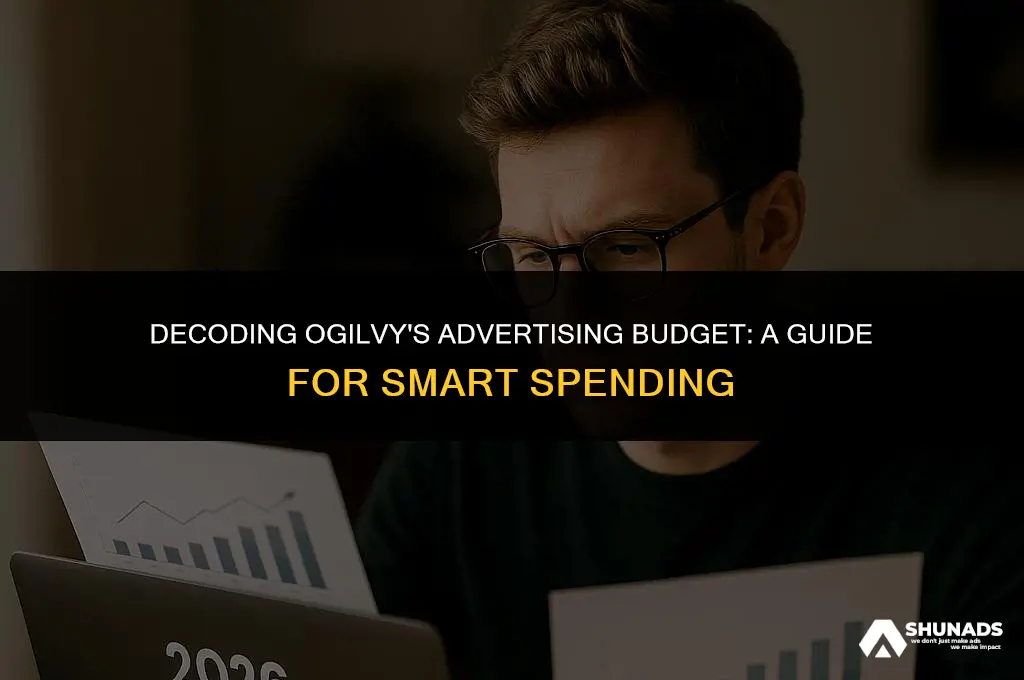 how much should you spend on advertising ogilvy