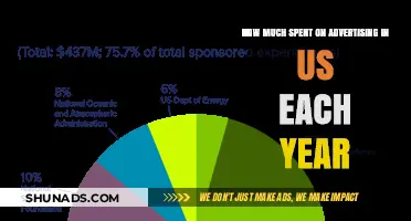 Annual Advertising Expenditure in the US: A Comprehensive Overview