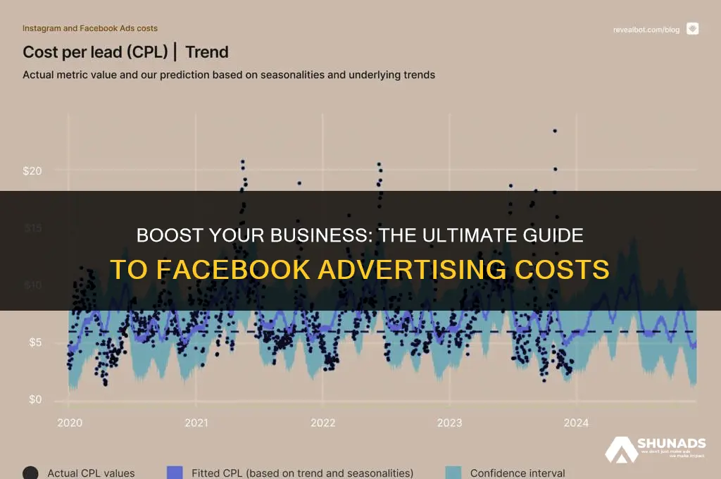 how much to advertise business on facebook