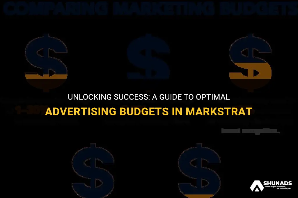 how much to advertise in markstrat
