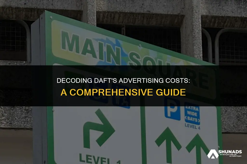 how much to advertise on daft