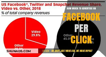 Maximize Your ROI: The Optimal Facebook Ad Spend Per Click