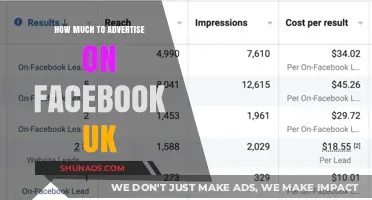 Unlocking Facebook Ads Potential: A UK Budget Guide