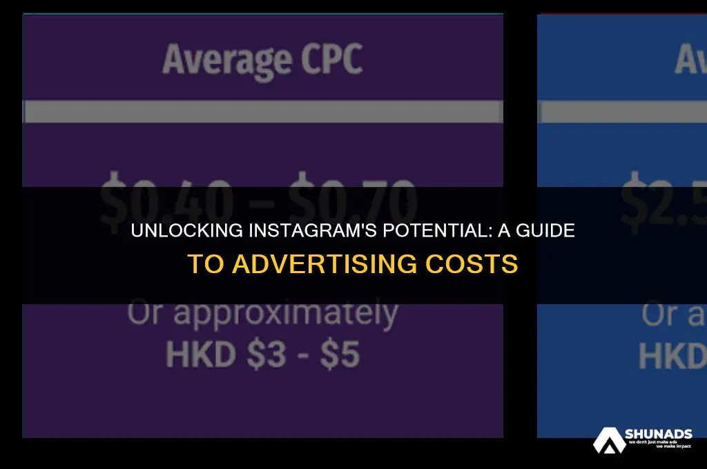 how much to advertise on instaram