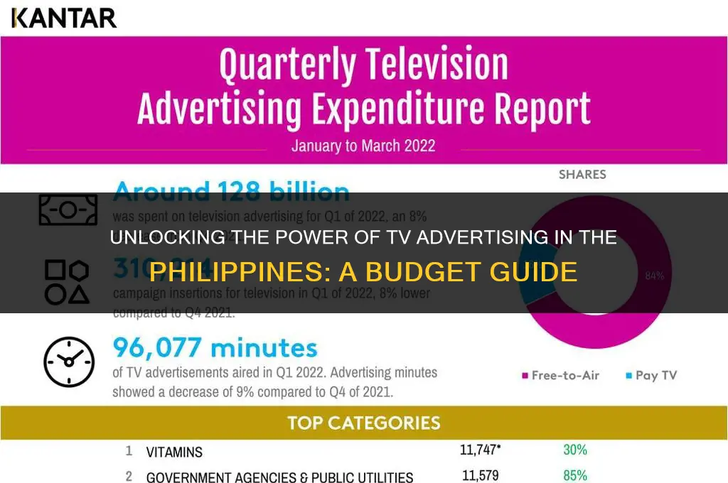 how much to advertise on tv philippines