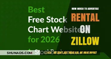 Maximize Your Rental Exposure: Advertising Costs on Zillow Explained
