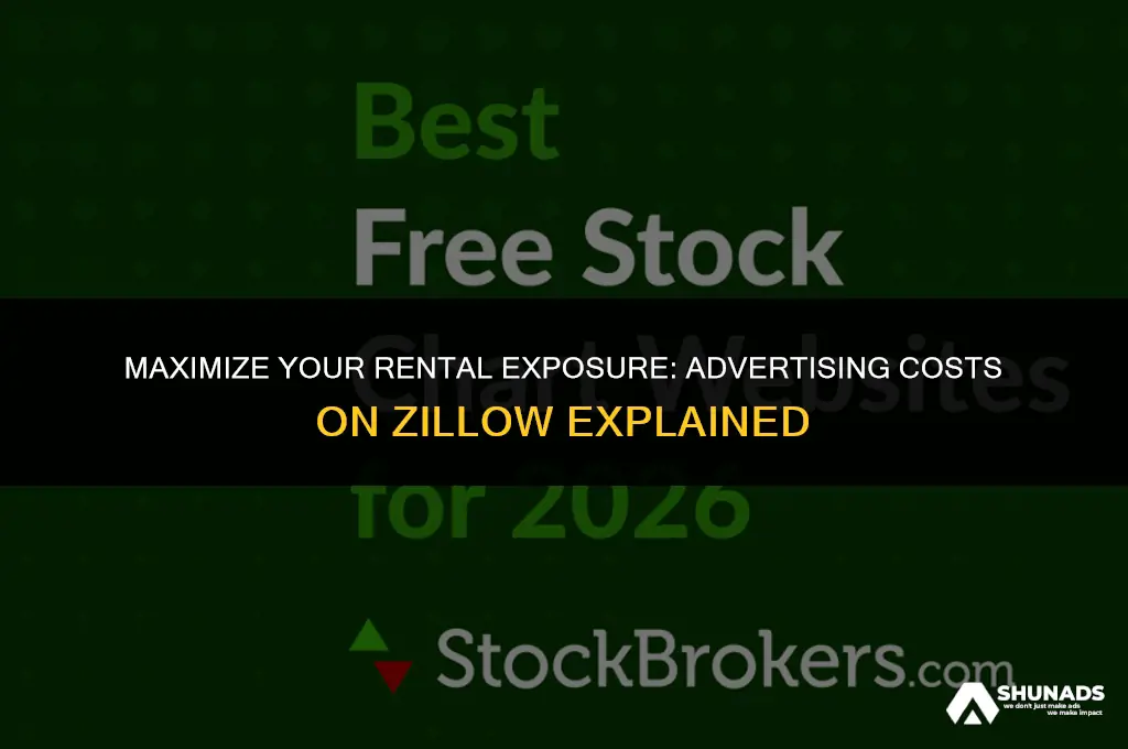 how much to advertise rental on zillow