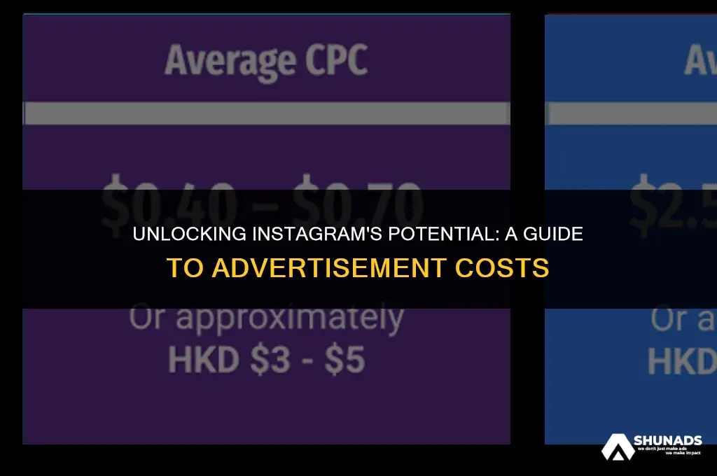 how much to buy instgram advertisement