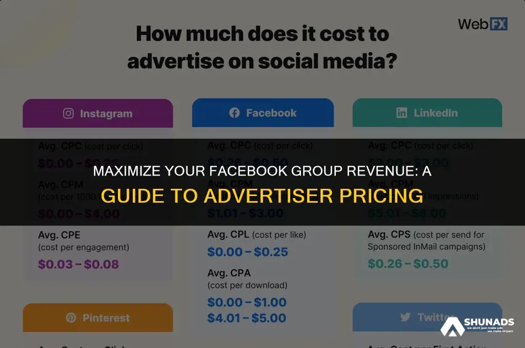 how much to charge advertisers in facebook group