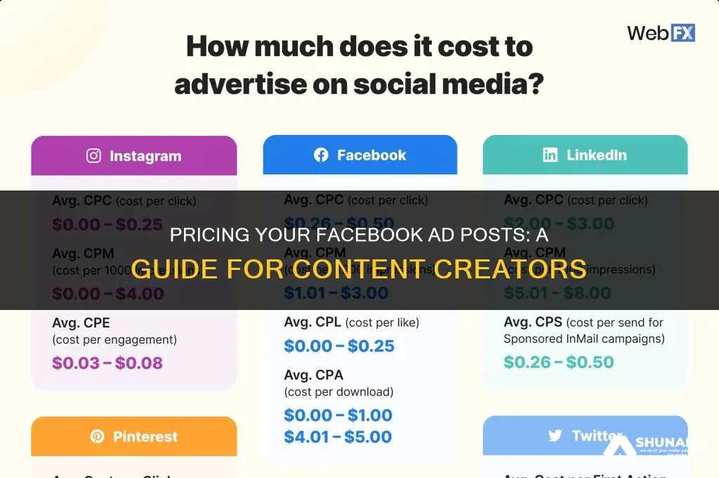 how much to charge for advertising facebook posts