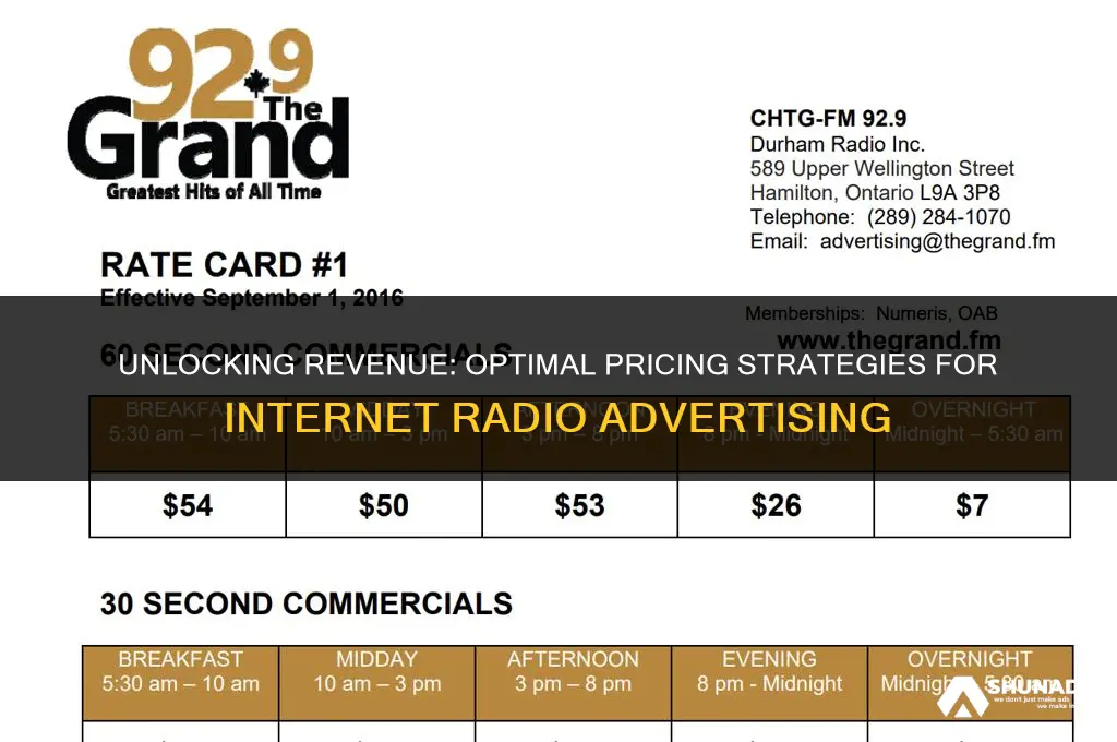 how much to charge for internet radio advertising