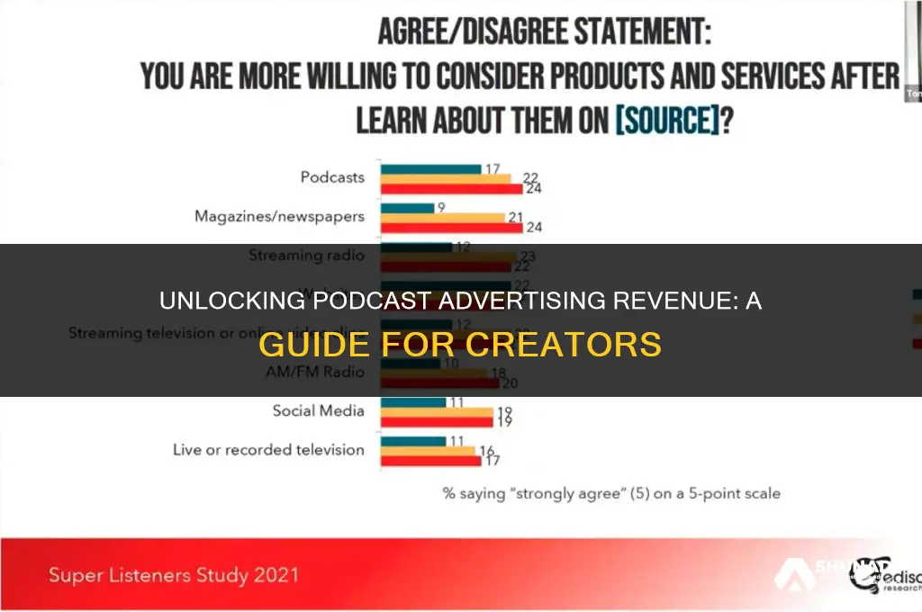 how much to charge for podcast advertising jld
