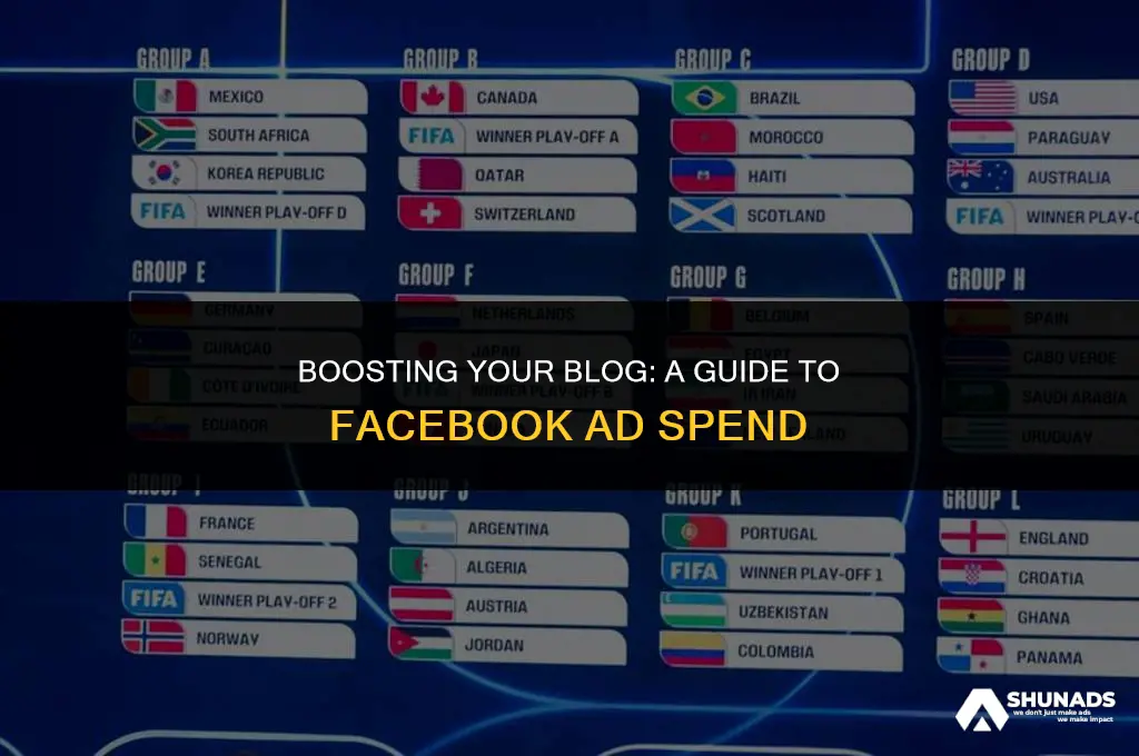 how much to spend advertise a blog post on facebook