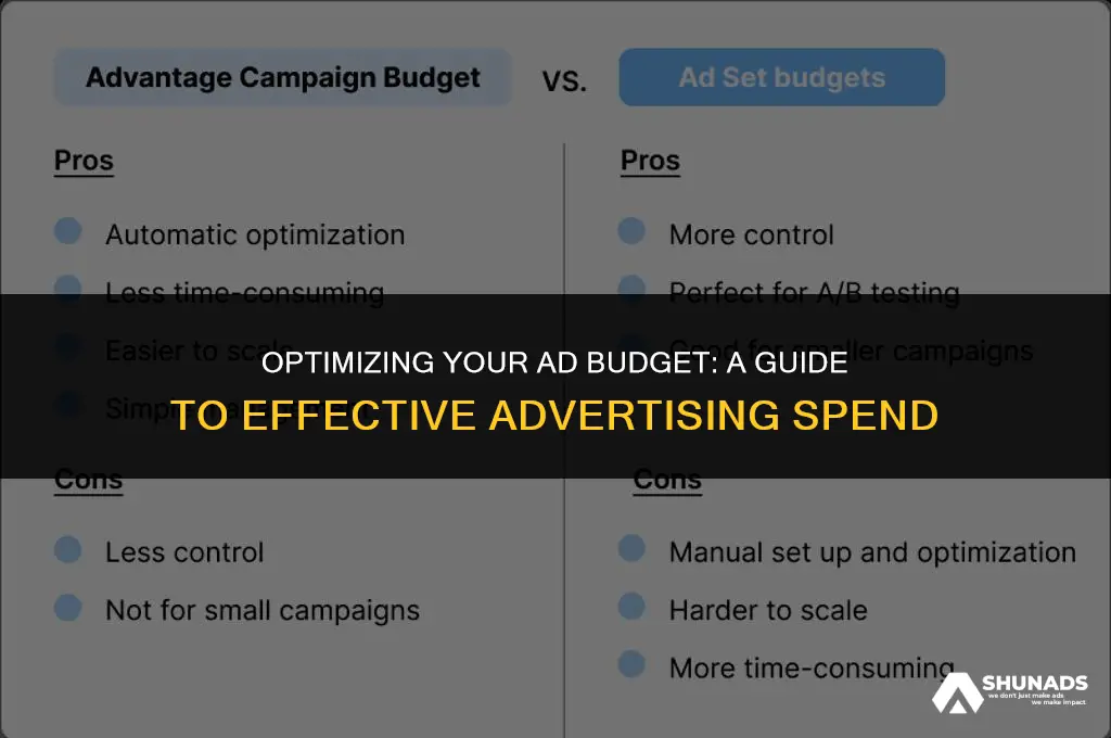 how much to spend on advertising joel dean