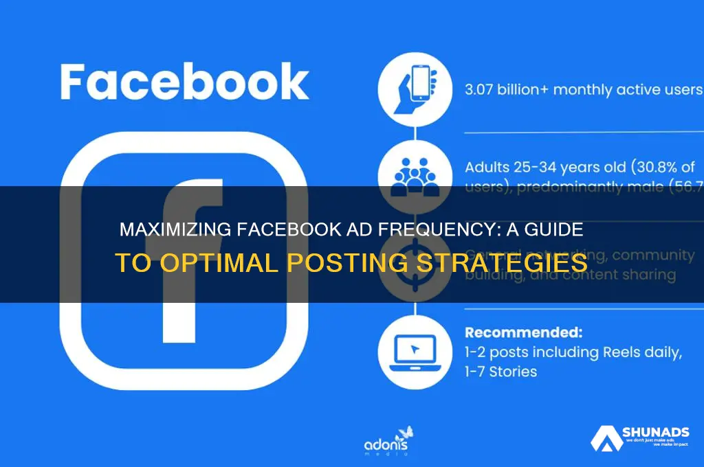 how often should you advertise on facebook