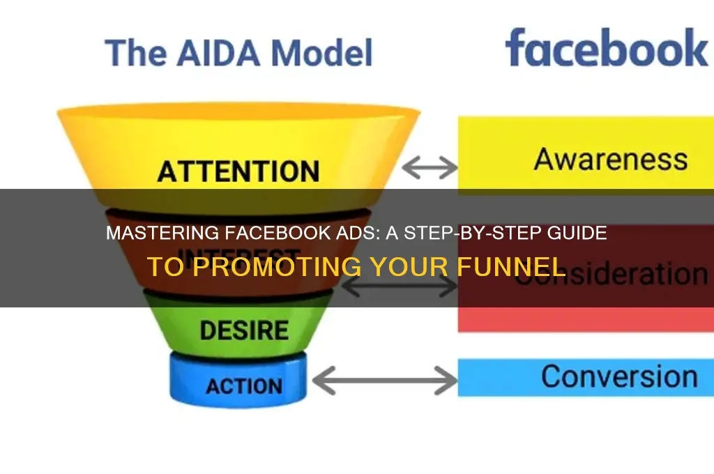 how to advertise funnel on facebook